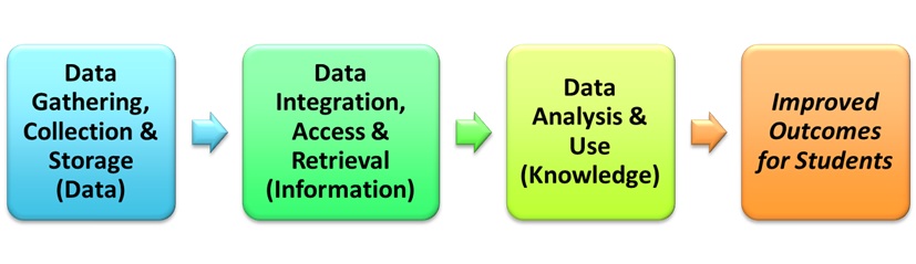 Analysis of data