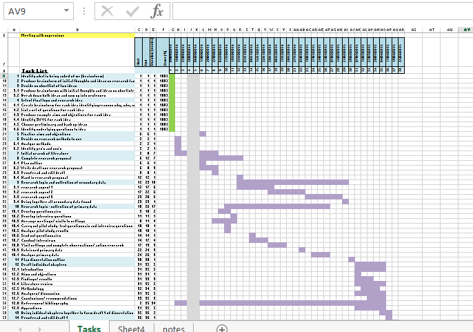 Dissertation timeline