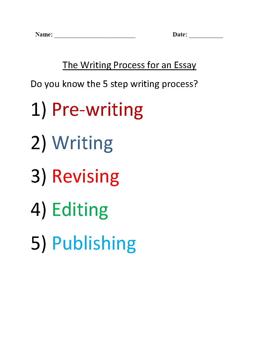 In reality, most of your ideas develop during the essay writing process.
