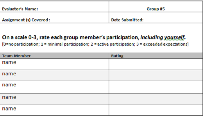 Group projects for middle school students