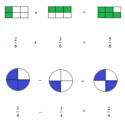 Help with fractions