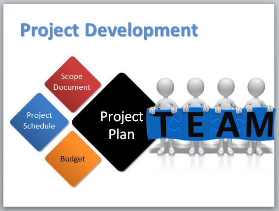 It development projects