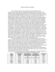 Lab report on diffusion and osmosis