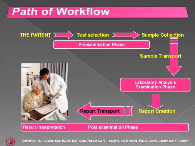 Search Postgraduate Masters Degrees in Medical Laboratory Management Worldwide.