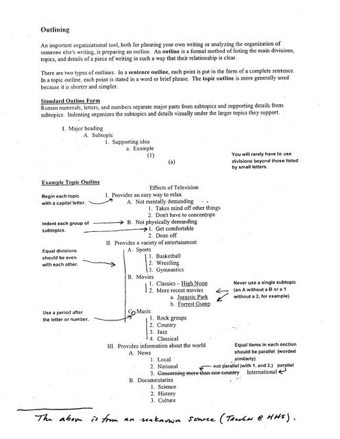 Mla research papers