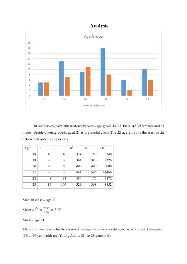 Project on statistics