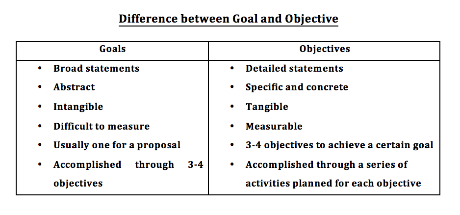 Project proposal