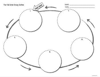 Spatial order essay