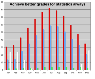 Whether members of NCVO or not, to benefit from statistical help.