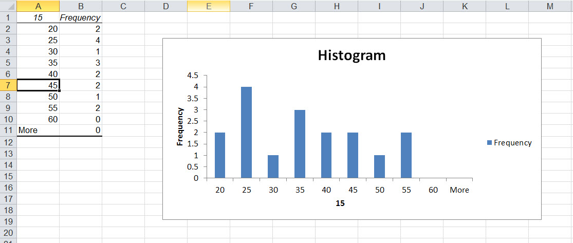 Statistics in data analysis