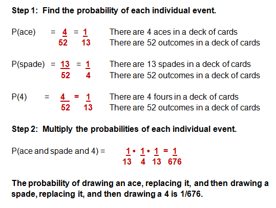 Statistics probability problems