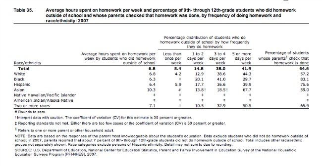 Stats homework help