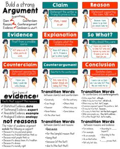 Types of writing papers