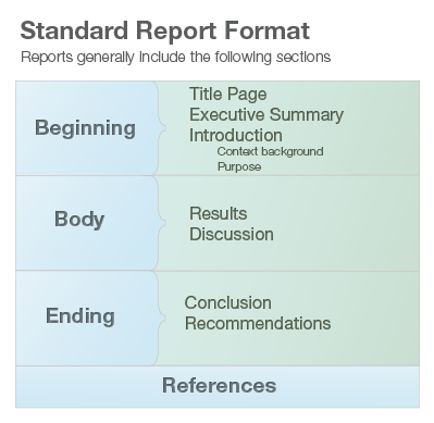 APA lab report template, APA lab report template link to pdf (291 KB).