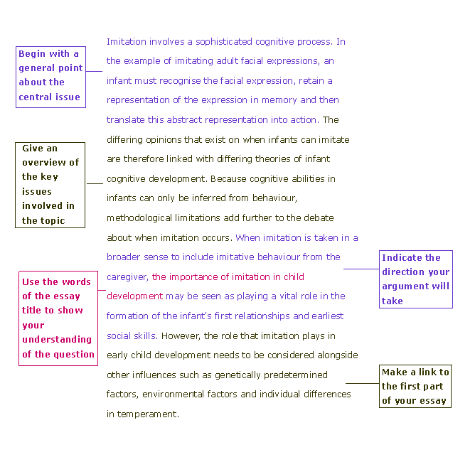 how to start a good thesis